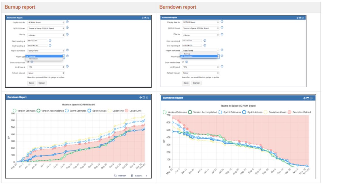 With version 3.1 of the Agile Reports we have added the flexibility for you to define whether to view team progress as a burnup or burndown report..JPG With version 3.1 of the Agile Reports we have added the flexibility for you to define whether to view team progress as a burnup or burndown report..JPG