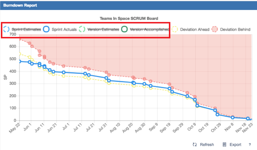 eaily select which lines you want to see on Agile Report charts.png eaily select which lines you want to see on Agile Report charts.png