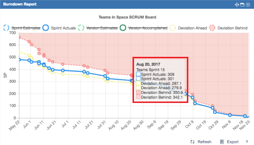 Agile report tooltips will show details for the selected point on the report..png Agile report tooltips will show details for the selected point on the report..png