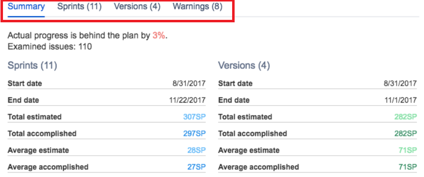 Switch between tabs to get more insight in Agile Reports.png Switch between tabs to get more insight in Agile Reports.png