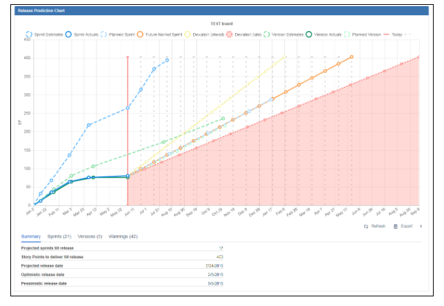 Release prediction gadget helps to keep work on track.png Release prediction gadget helps to keep work on track.png