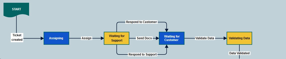 transitional_workflow.jpg transitional_workflow.jpg