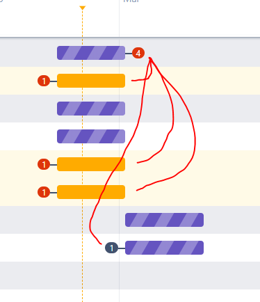 Jira Roadmap dependencies within one sprint.PNG Jira Roadmap dependencies within one sprint.PNG
