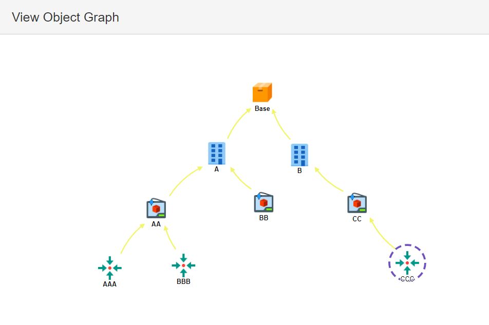 Object Graph.JPG Object Graph.JPG