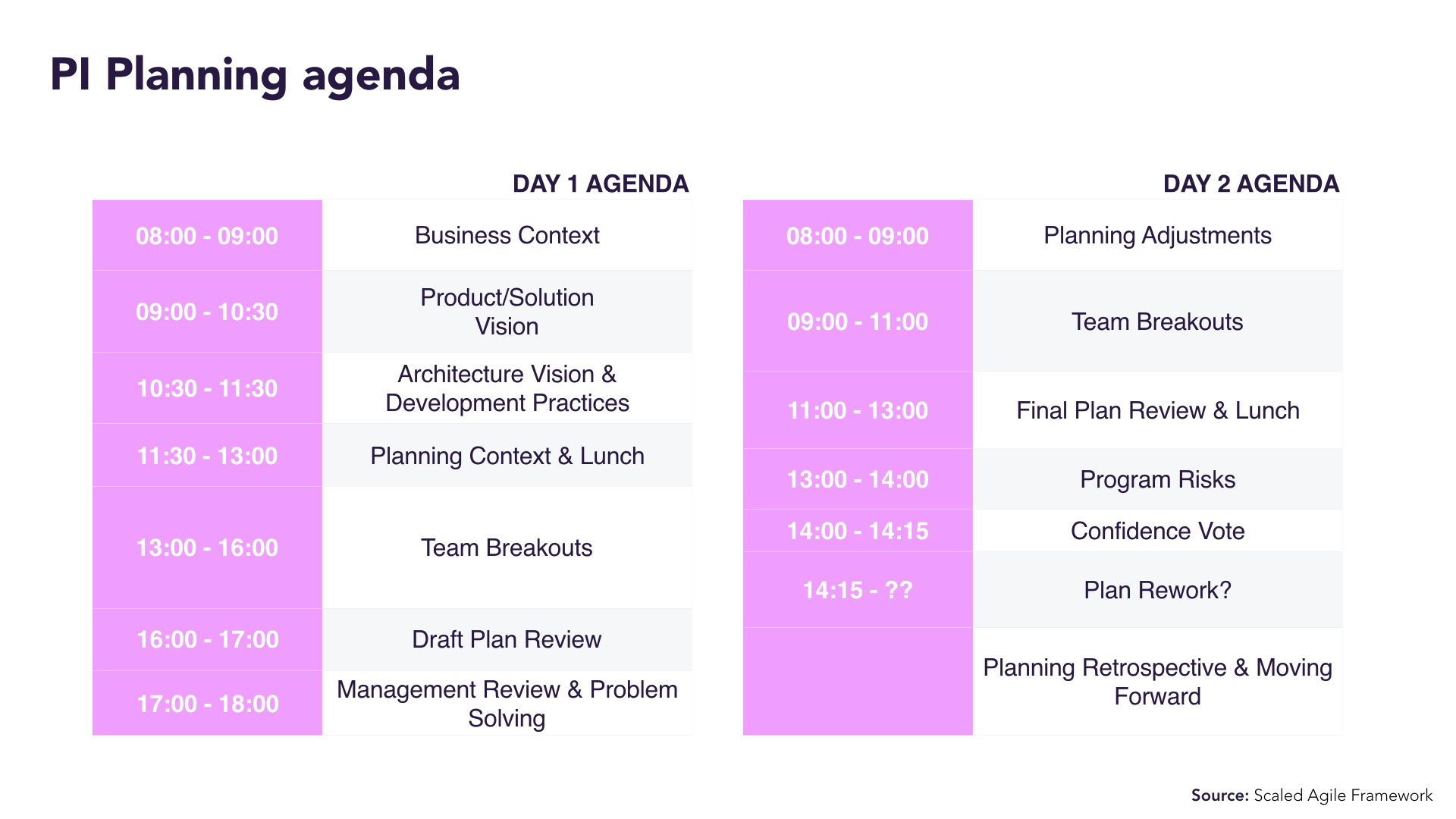Running PI Planning in Jira + Easy Agile Programs.001.jpeg Running PI Planning in Jira + Easy Agile Programs.001.jpeg