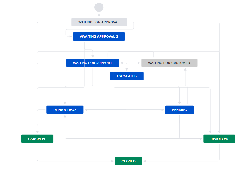two-step approval workflow.png two-step approval workflow.png