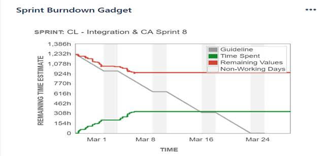 sprint burndown issue.jpg sprint burndown issue.jpg