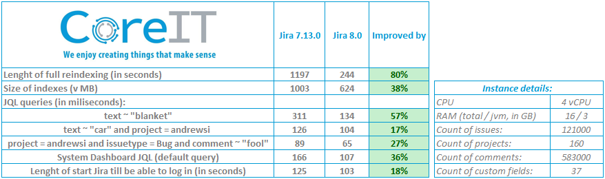 Jira-8-eng.PNG Jira-8-eng.PNG
