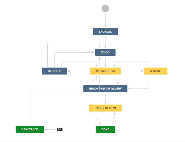 2019-04-01 16_13_02-Edit — NetSecOps Workflow - Jira.png 2019-04-01 16_13_02-Edit — NetSecOps Workflow - Jira.png
