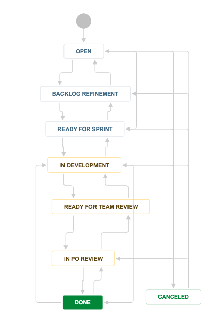 Workflow.png Workflow.png