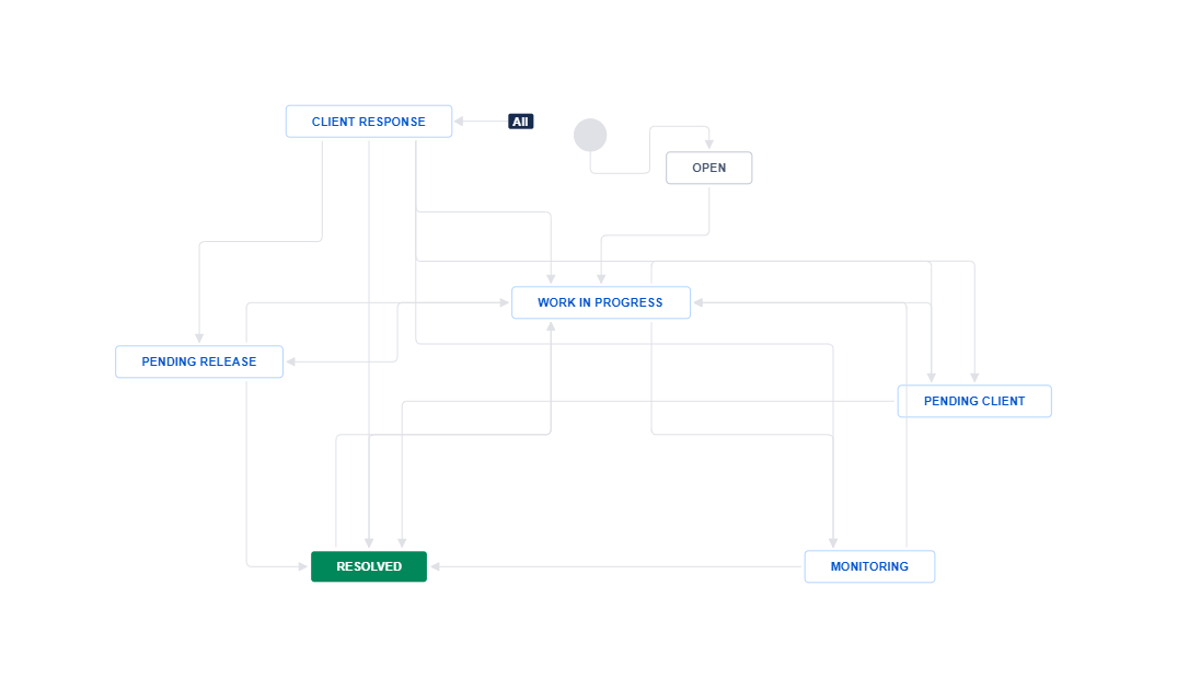 MSU Workflow.PNG MSU Workflow.PNG