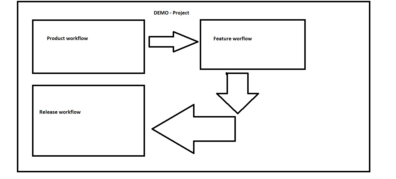 interconnected_Workflow.jpg interconnected_Workflow.jpg