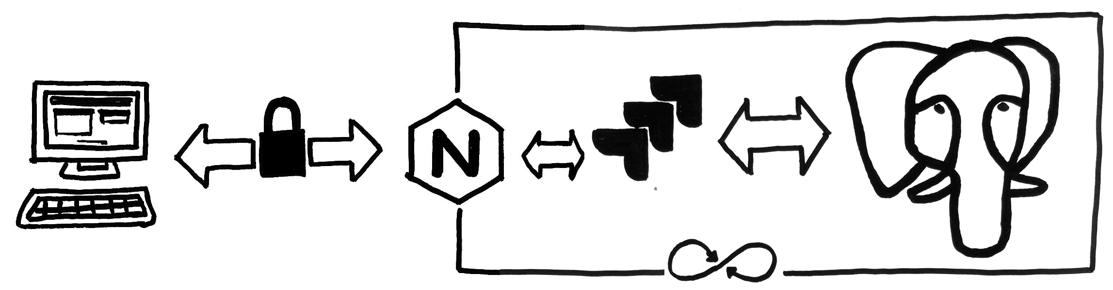 nginx-jira-postgresql.png nginx-jira-postgresql.png