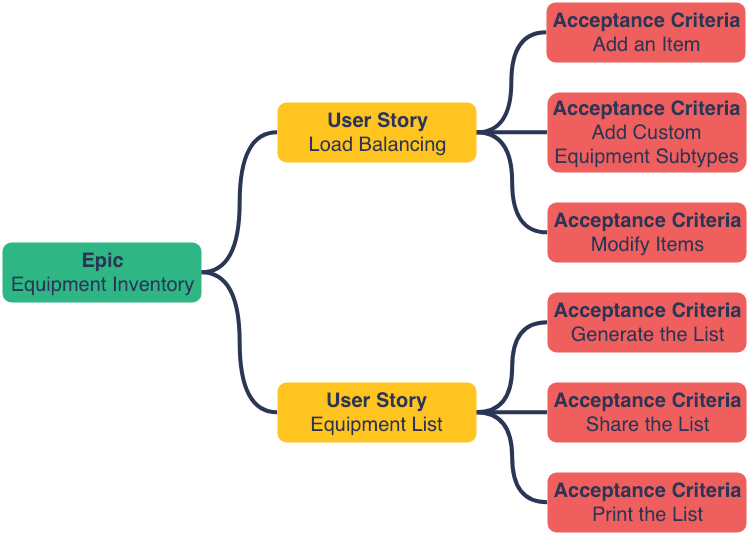 epic-user-story-acceptance-critera.png epic-user-story-acceptance-critera.png