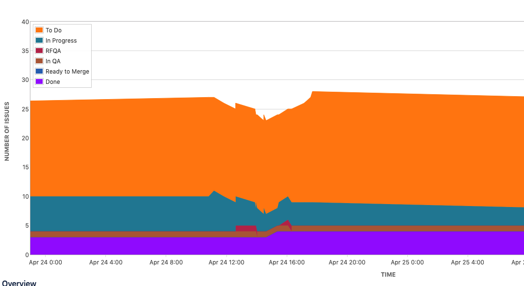 Screenshot 2019-05-02 at 11.13.18.png Screenshot 2019-05-02 at 11.13.18.png