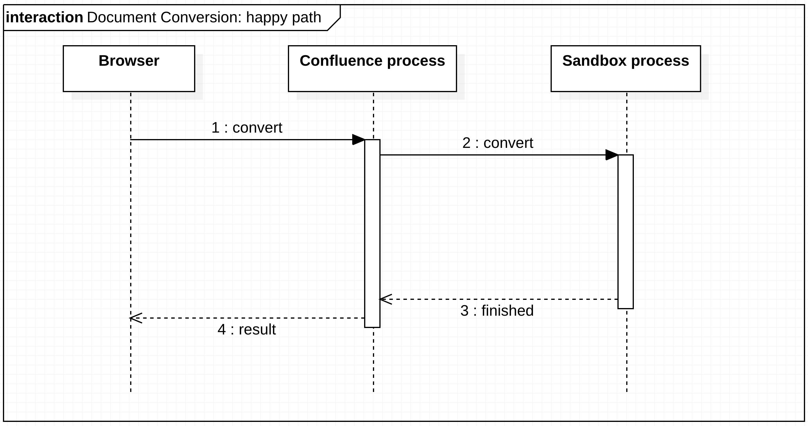 document conversion happy path.png document conversion happy path.png