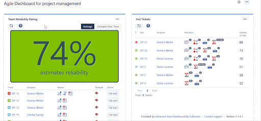 Agile Dashboard for project management.gif Agile Dashboard for project management.gif