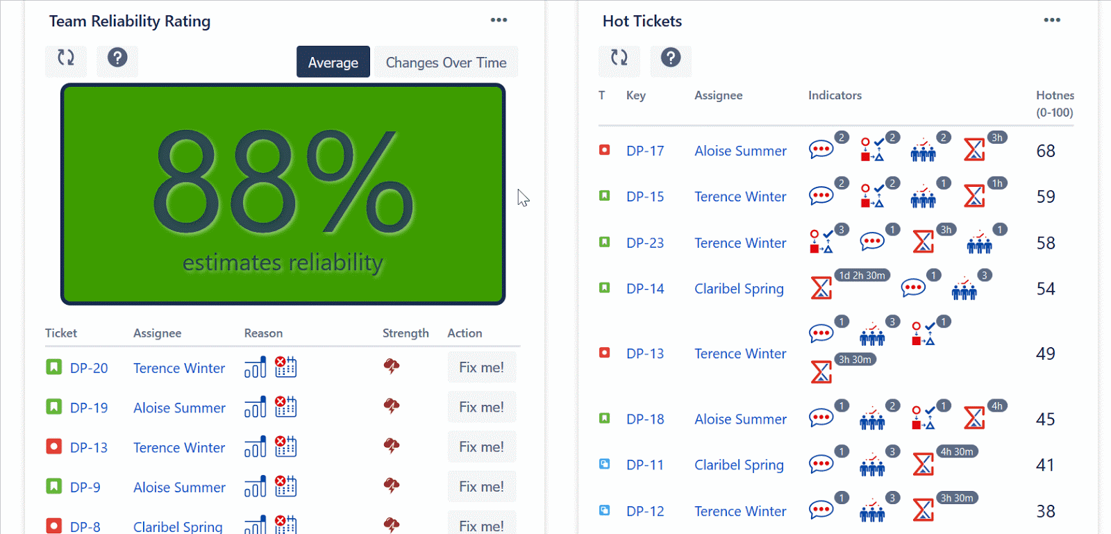 Agile Dashboard for project management- fix me.gif Agile Dashboard for project management- fix me.gif