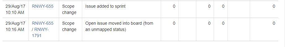 Using JIRA Update Issue - Sprint burndown.jpg Using JIRA Update Issue - Sprint burndown.jpg