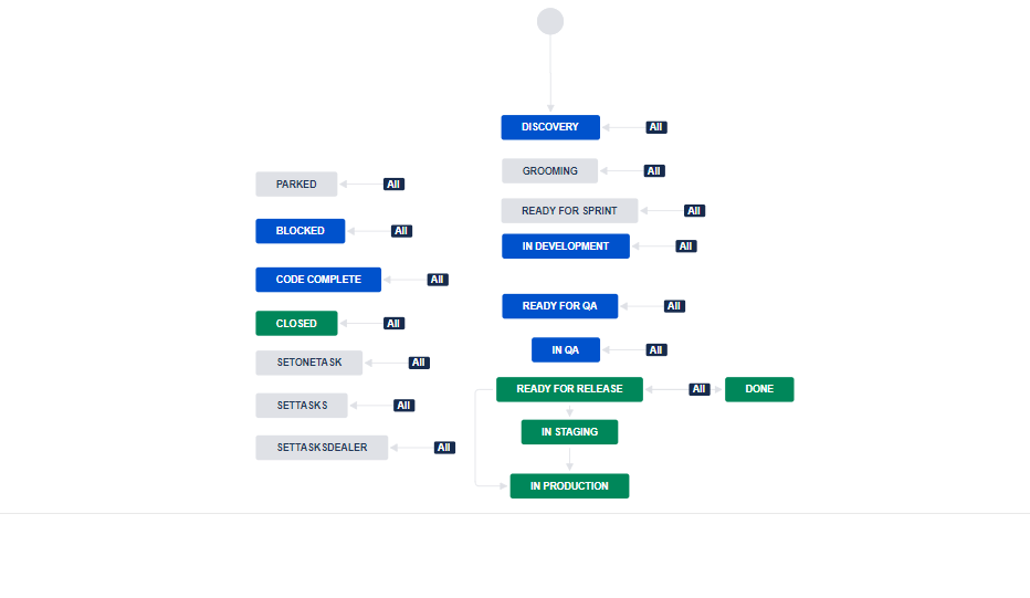 Workflowdiagram.png Workflowdiagram.png