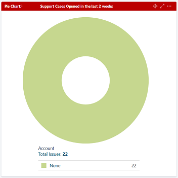 tempo-piechart-account-none.png tempo-piechart-account-none.png
