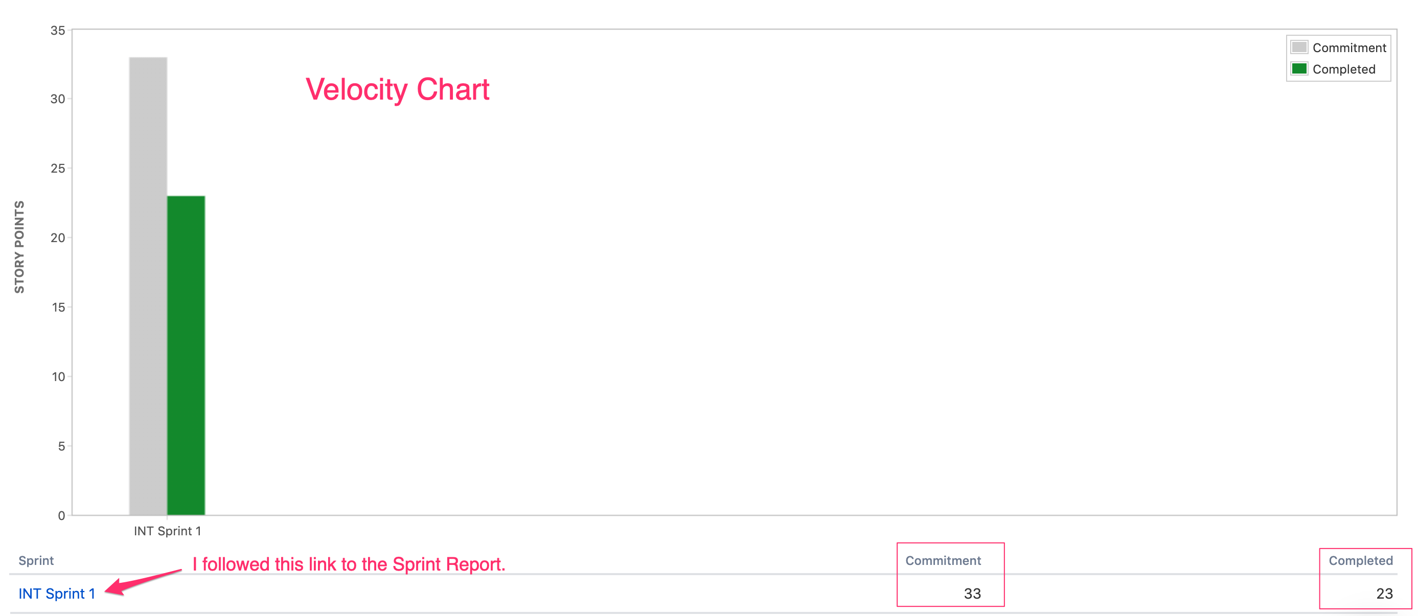 Velocity_Chart.png Velocity_Chart.png