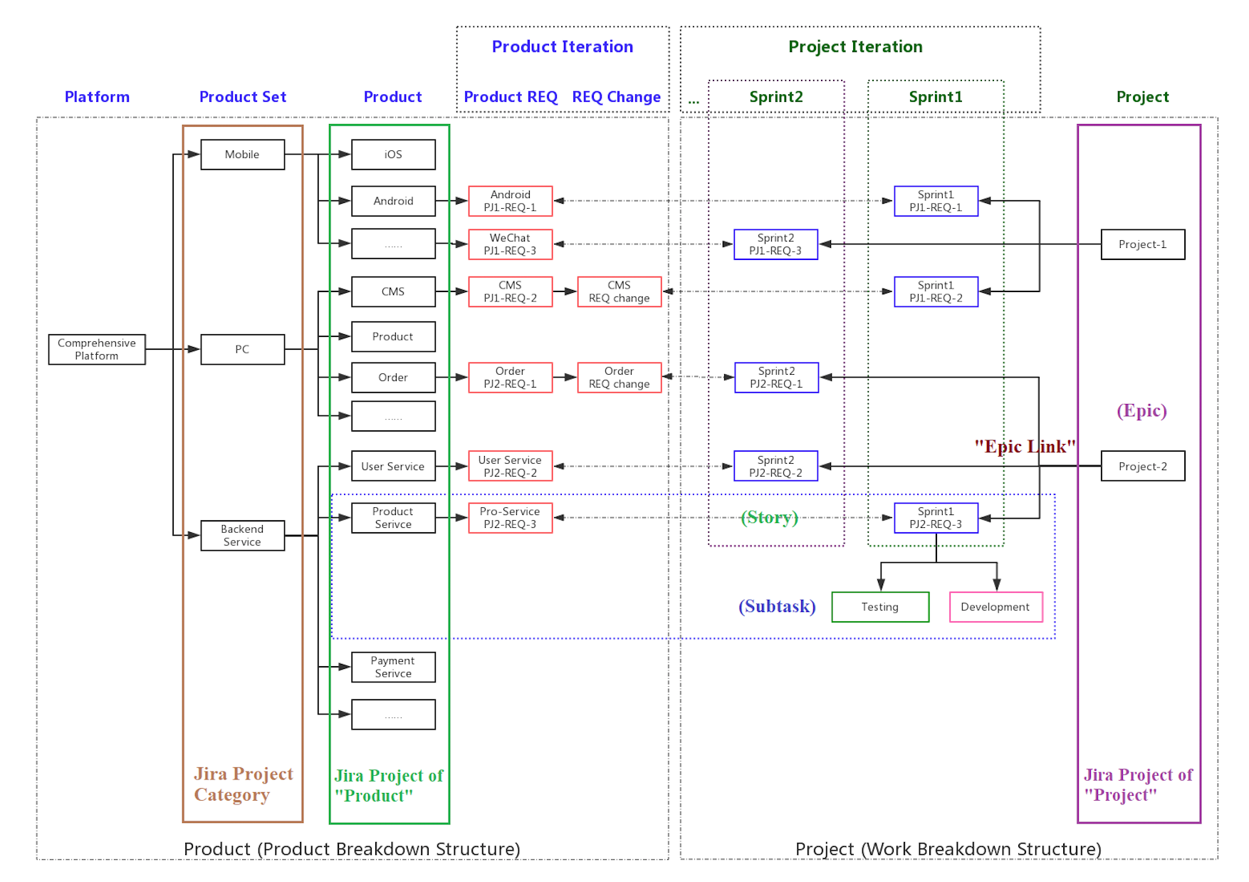 Productprojectmodel.png Productprojectmodel.png