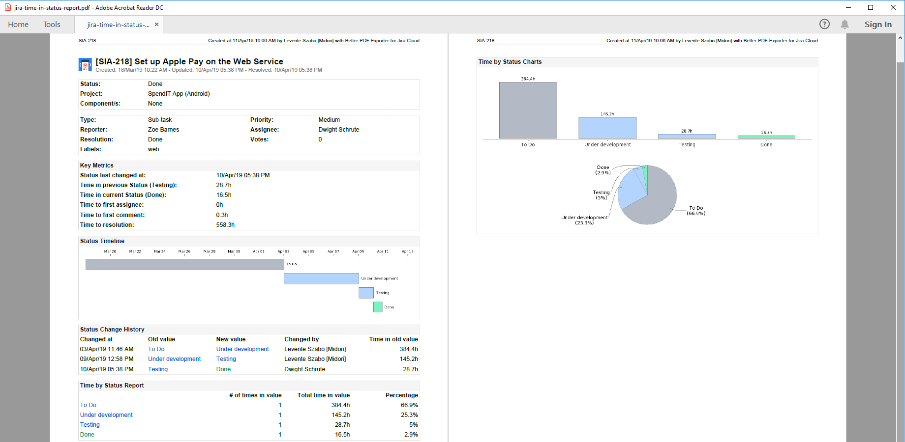 20190605-jira-cloud-time-in-status-report-pdf-export.png 20190605-jira-cloud-time-in-status-report-pdf-export.png