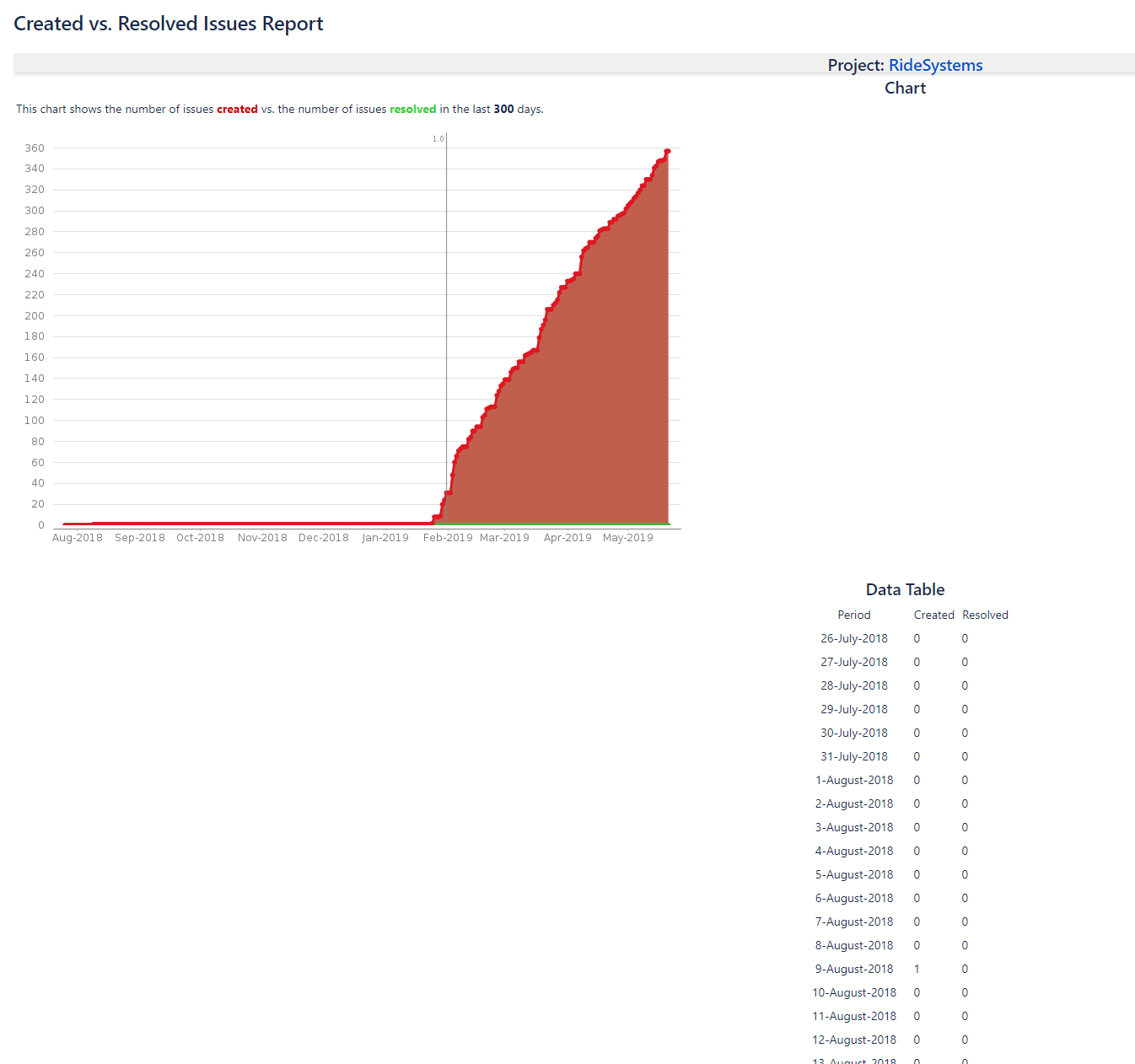 Jira 2.PNG Jira 2.PNG