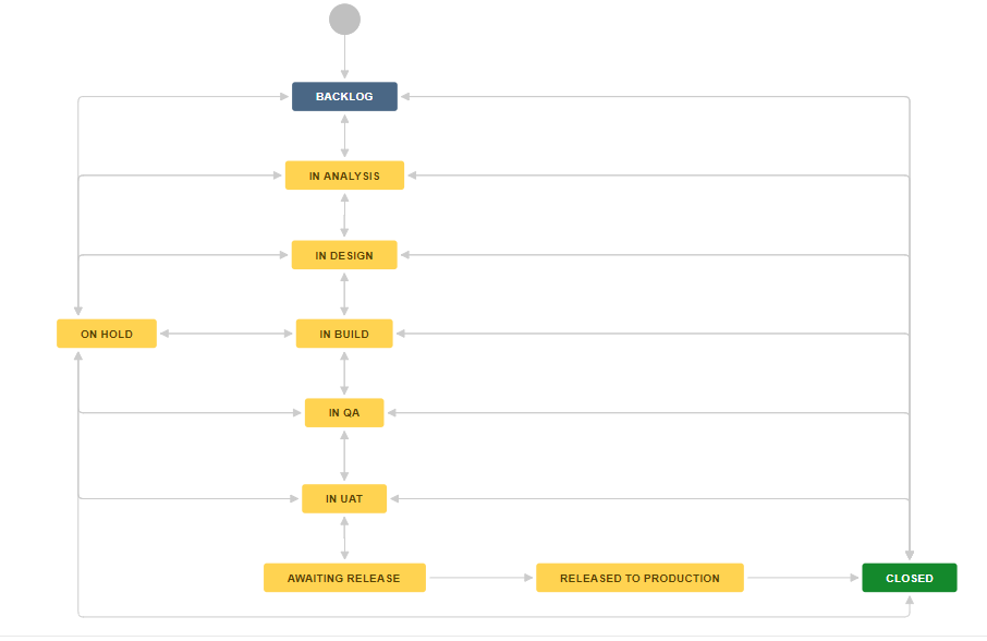 SDLC Workflow.PNG SDLC Workflow.PNG
