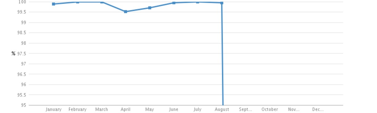 Graph 2.jpg Graph 2.jpg