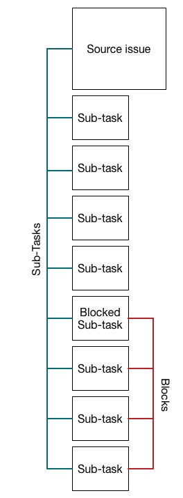 subtaskdiagram.jpg subtaskdiagram.jpg