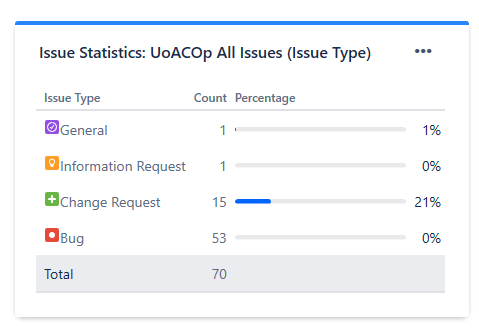 JIRA Gadget.PNG JIRA Gadget.PNG