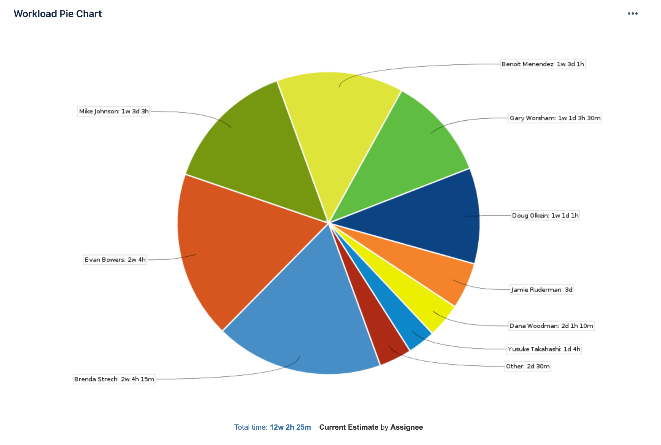 piechart.png piechart.png