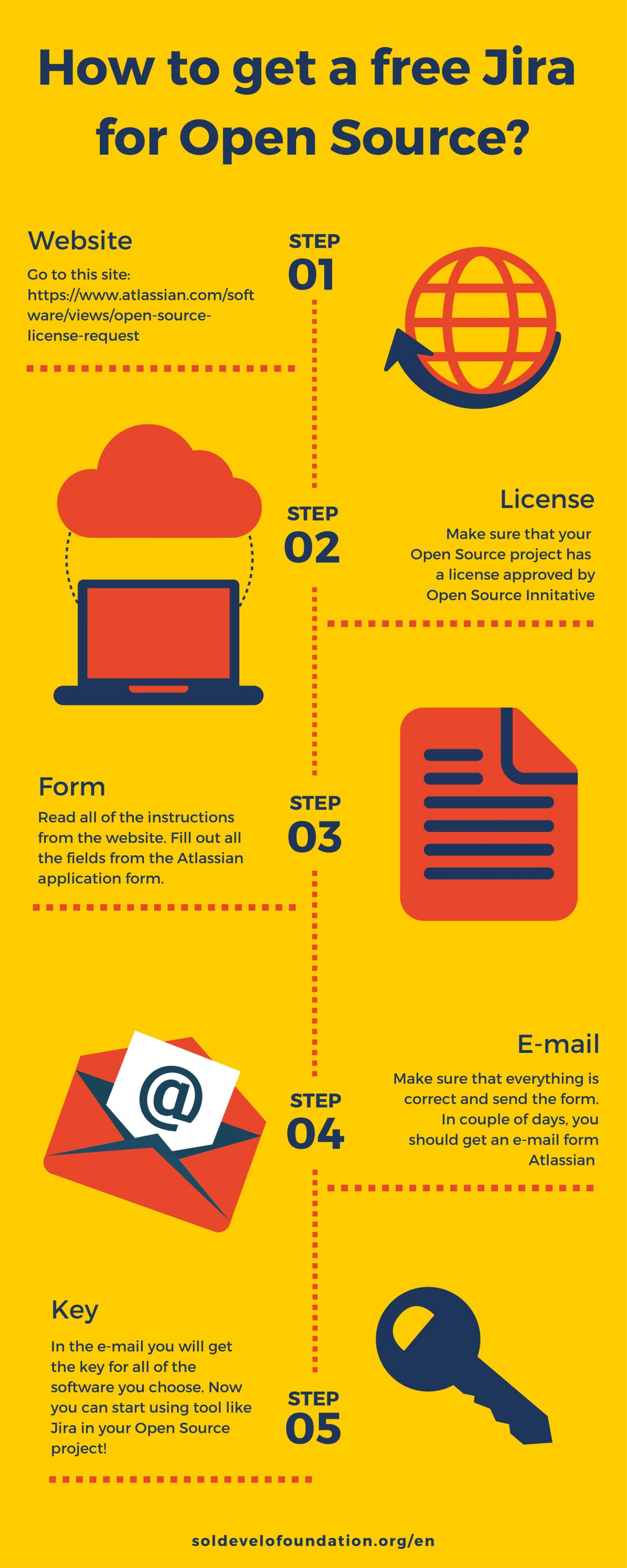 How-to-get-a-free-Jira_-1-1610x4024.jpg How-to-get-a-free-Jira_-1-1610x4024.jpg