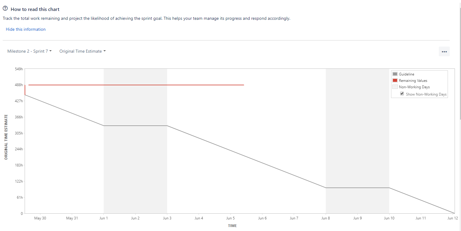 Burndown chart.PNG Burndown chart.PNG