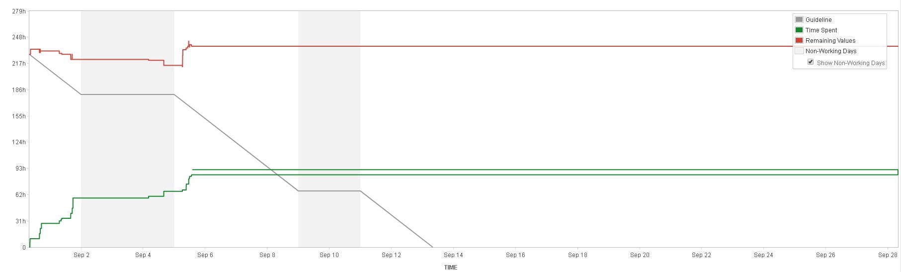 BurndownProblemFlat-Loop.JPG BurndownProblemFlat-Loop.JPG