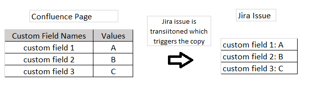 ConfleuncetoJira.png ConfleuncetoJira.png