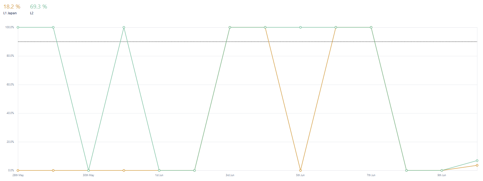 SLAs.PNG SLAs.PNG