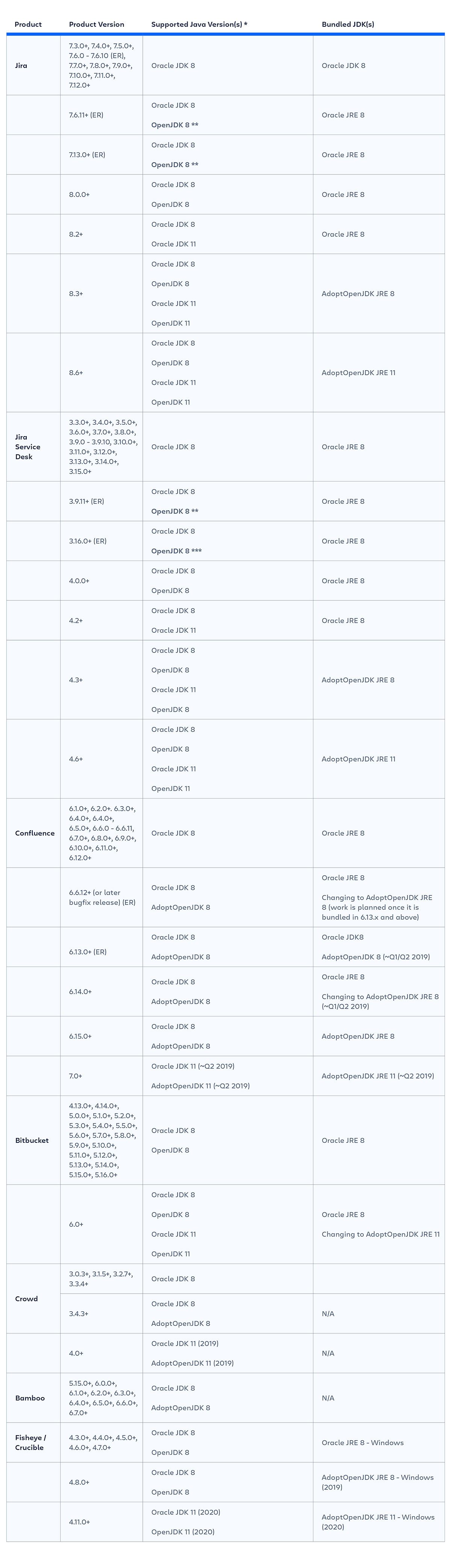 SMT-2493_Update_Table_JavaCommunityPost_600x2085@2x.png SMT-2493_Update_Table_JavaCommunityPost_600x2085@2x.png