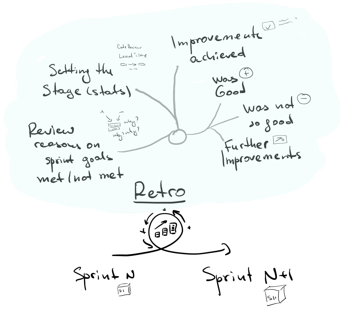 retro_components.jpeg retro_components.jpeg