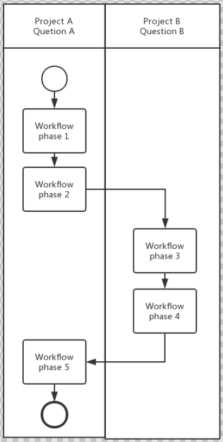 jira cross-project workflow.png jira cross-project workflow.png