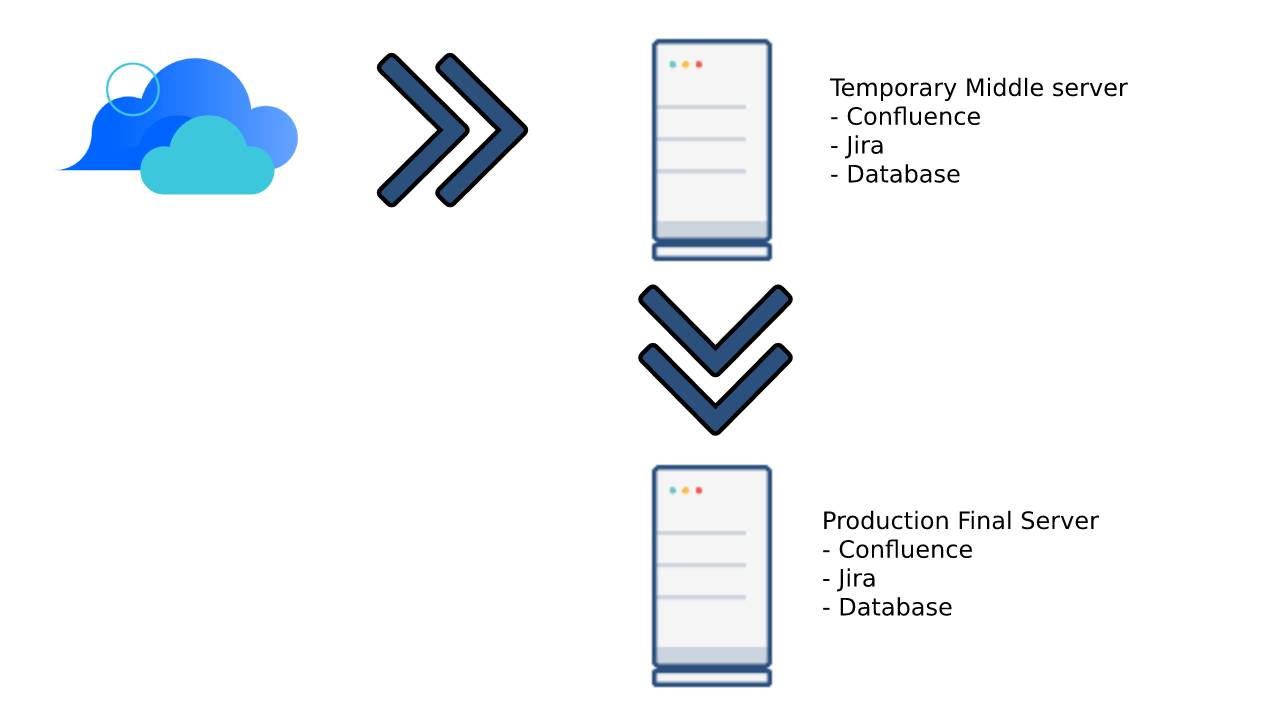 migration-process.jpg migration-process.jpg
