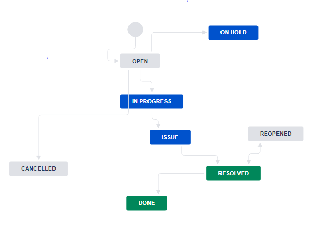 workflow.PNG workflow.PNG