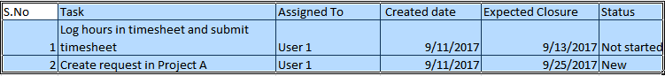 Report_Worksheet.PNG Report_Worksheet.PNG