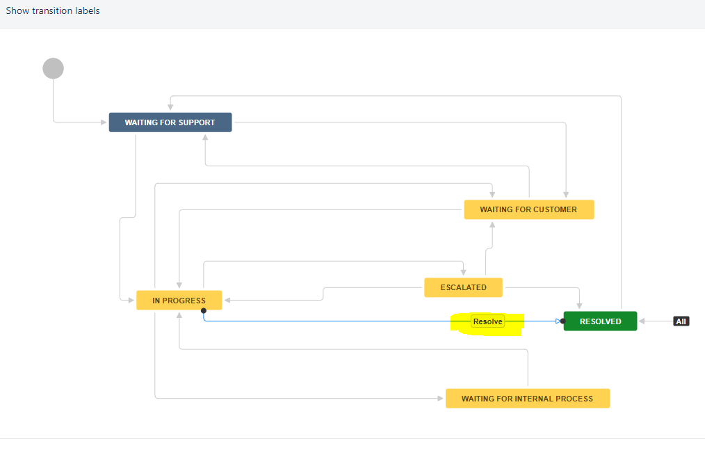 workflow.PNG workflow.PNG