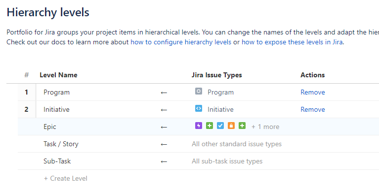 Jira portfolio heirarchy.PNG Jira portfolio heirarchy.PNG