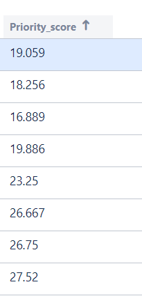 Sort1.PNG Sort1.PNG