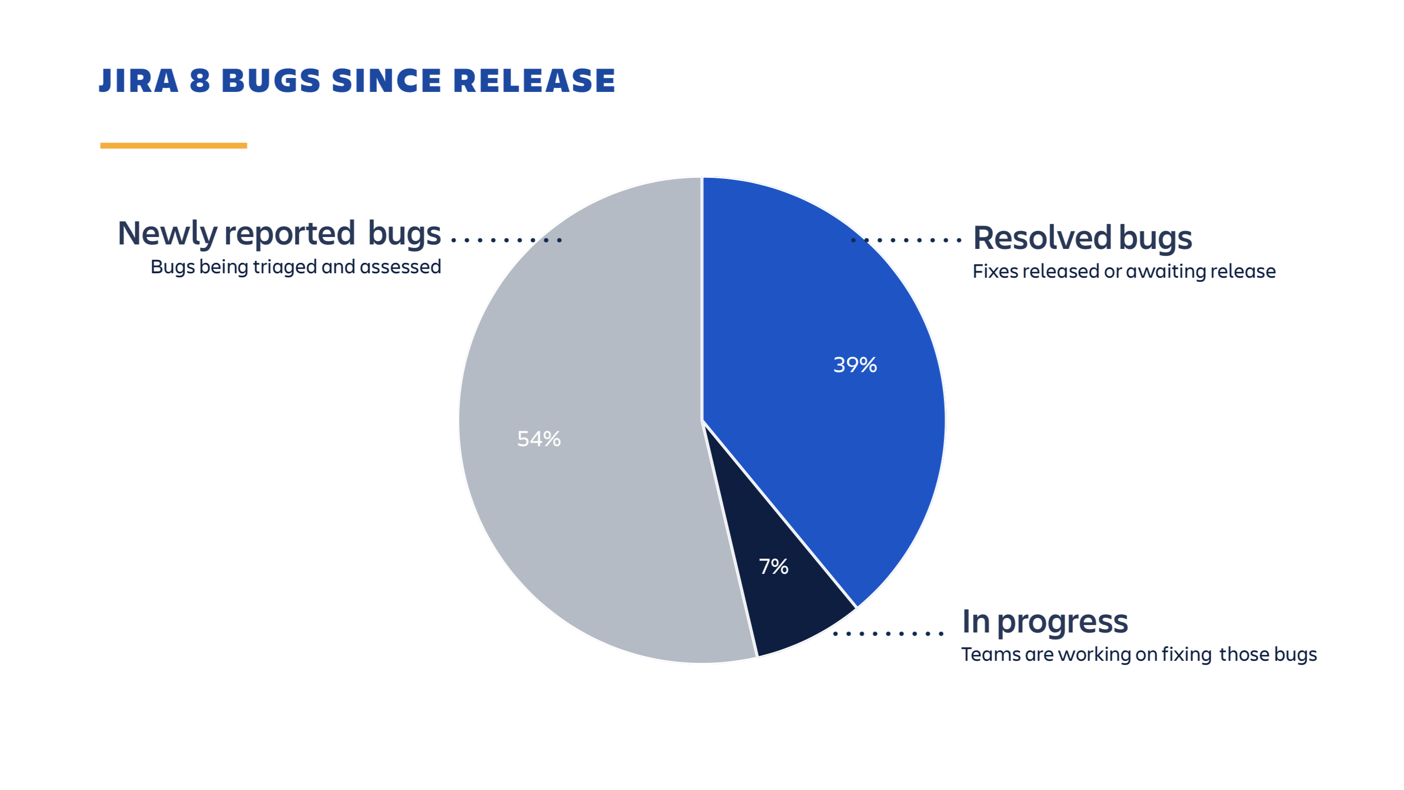 jira-software-8-bugs-since-release.png jira-software-8-bugs-since-release.png