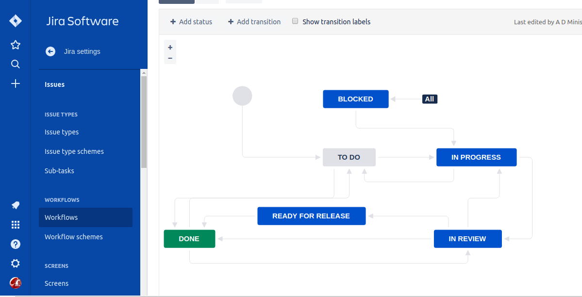 AwesomeScreenshot-kash786-atlassian-net-secure-admin-workflows-WorkflowDesigner.jspa-2019-07-31_2_22.png AwesomeScreenshot-kash786-atlassian-net-secure-admin-workflows-WorkflowDesigner.jspa-2019-07-31_2_22.png